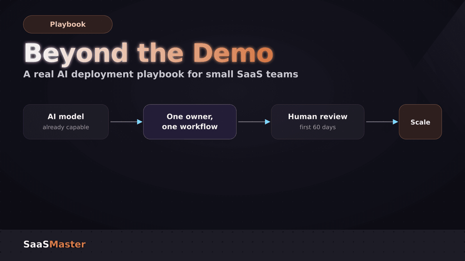 You Don't Need Amazon's $1 Billion AI Team: A Practical AI Deployment Playbook for Small SaaS Companies