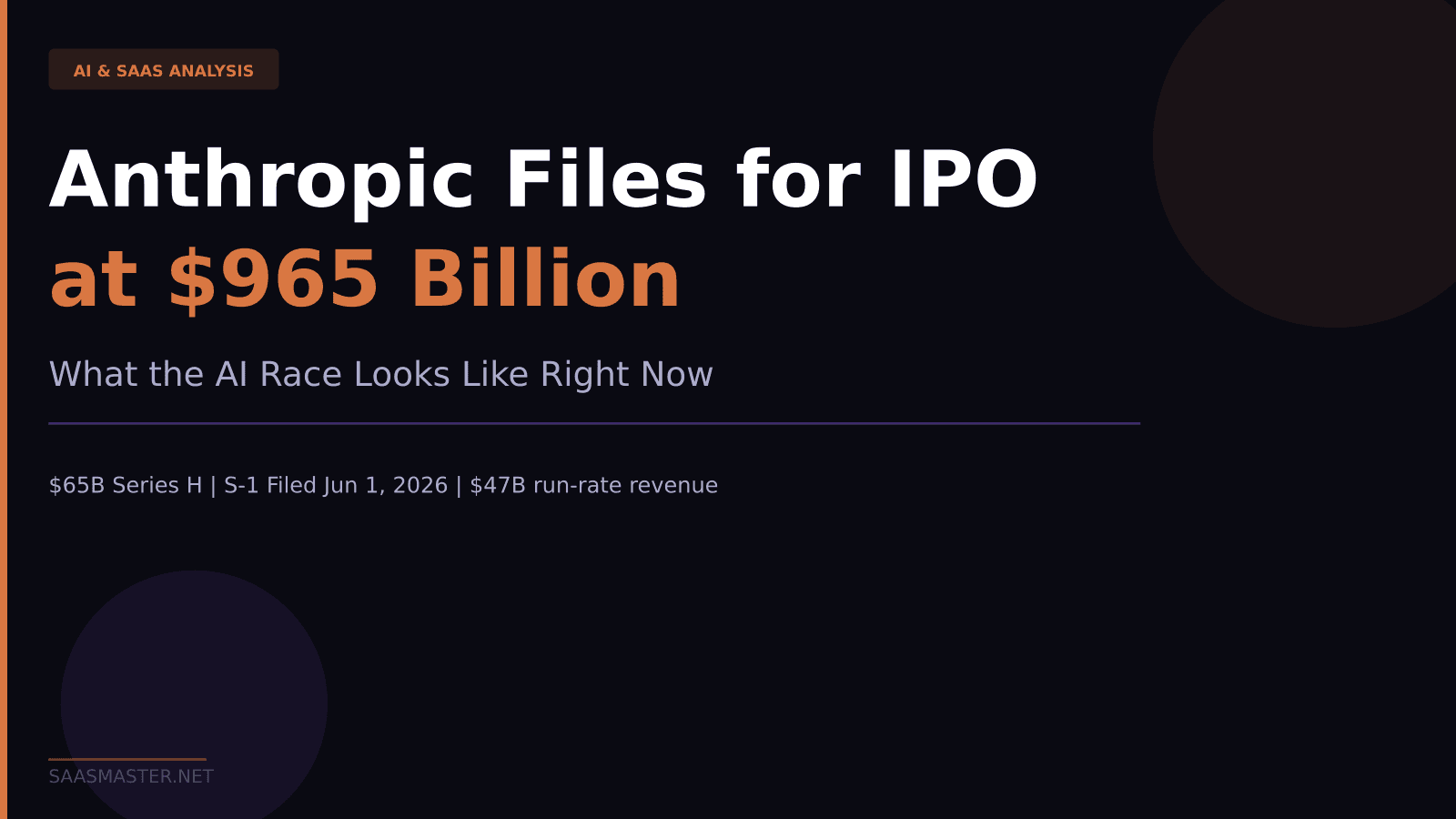 Anthropic Files for IPO at $965 Billion: What the AI Race Looks Like Right Now