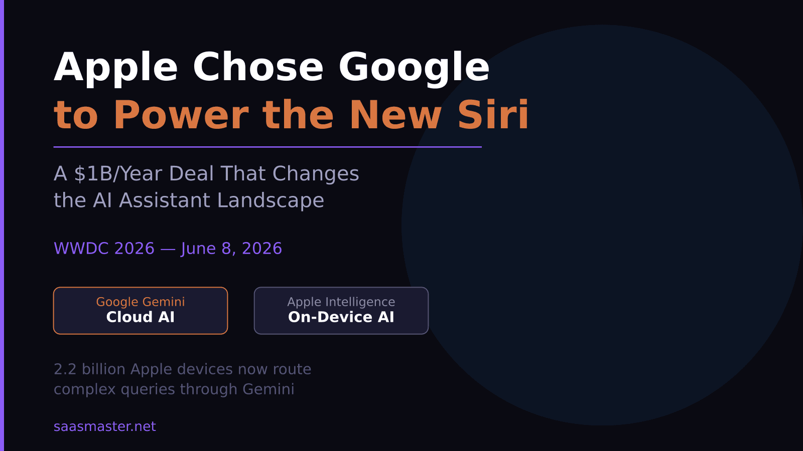 Apple Just Chose Google to Power the New Siri — And It Is a $1B/Year Deal