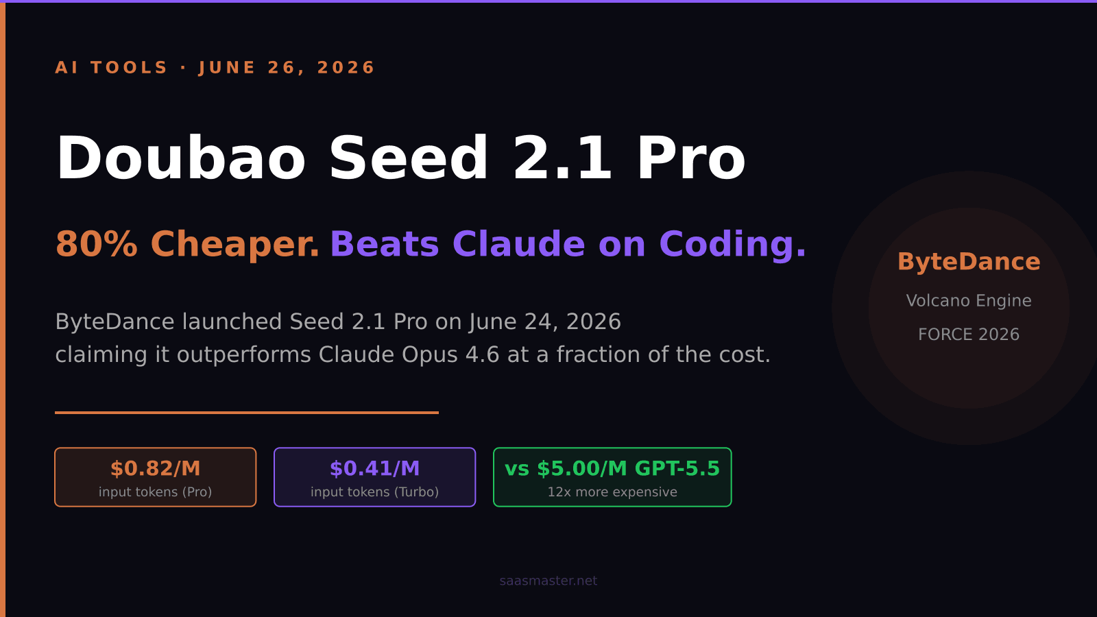 ByteDance Doubao Seed 2.1 Pro: The Coding AI That Claims to Beat Claude — at 80% Lower Cost