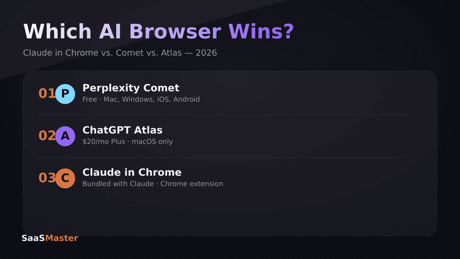 Claude in Chrome vs. Perplexity Comet vs. ChatGPT Atlas: Which AI Browser Wins in 2026?
