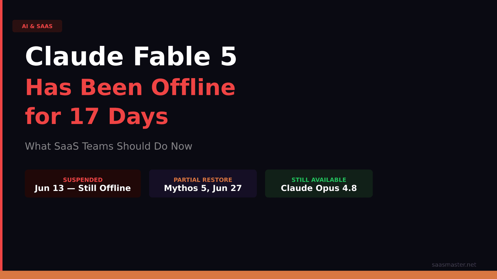 Claude Fable 5 Has Been Offline for 17 Days — Here Is What SaaS Teams Should Do Now
