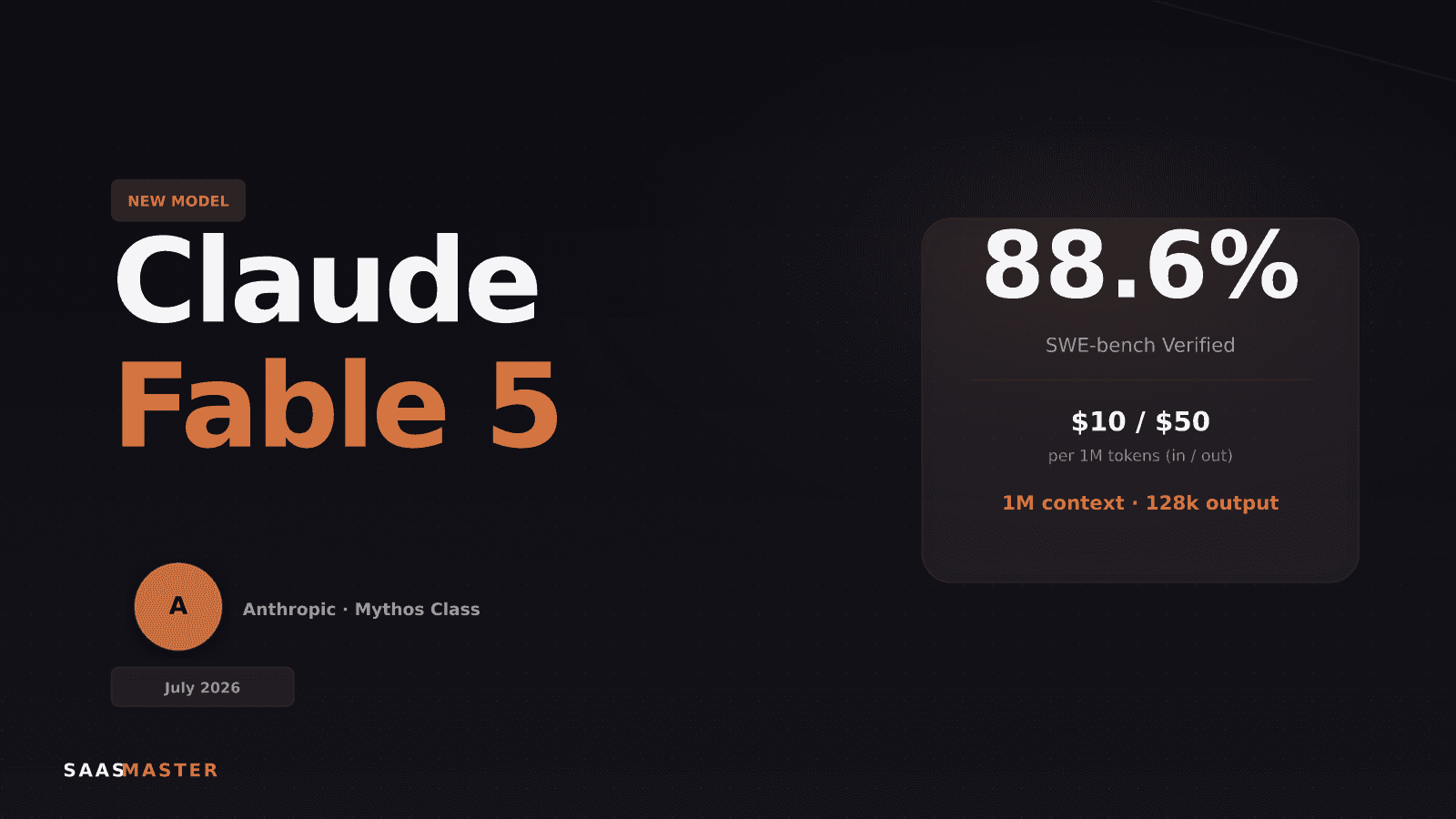 Claude Fable 5 Review: Anthropic's First Mythos-Class Model Arrives