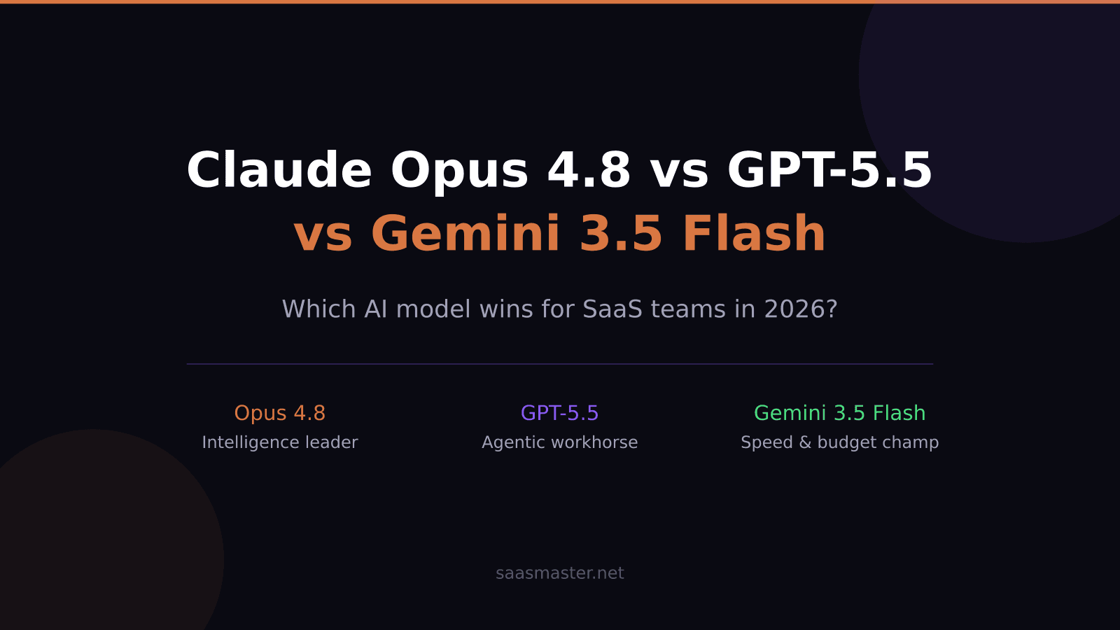 Claude Opus 4.8 vs GPT-5.5 vs Gemini 3.5 Flash: Best AI Model for SaaS Teams in 2026