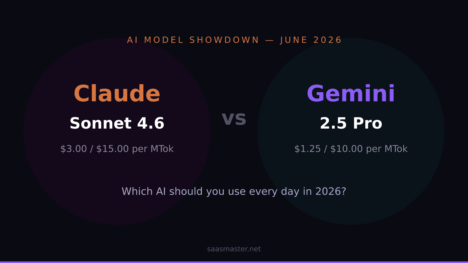 Claude Sonnet 4.6 vs Gemini 2.5 Pro: Which AI Model Should You Use Every Day in 2026?