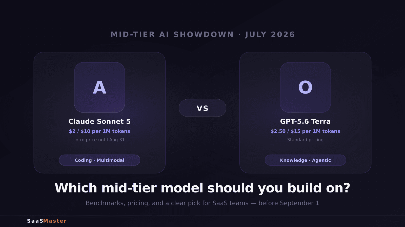 Claude Sonnet 5 vs GPT-5.6 Terra: The Mid-Tier AI Showdown With a Deadline