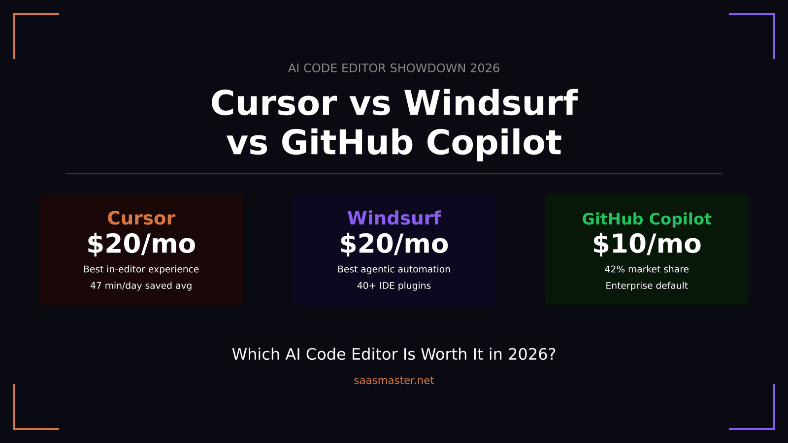 Cursor vs Windsurf vs GitHub Copilot: Which AI Code Editor Is Worth It in 2026?