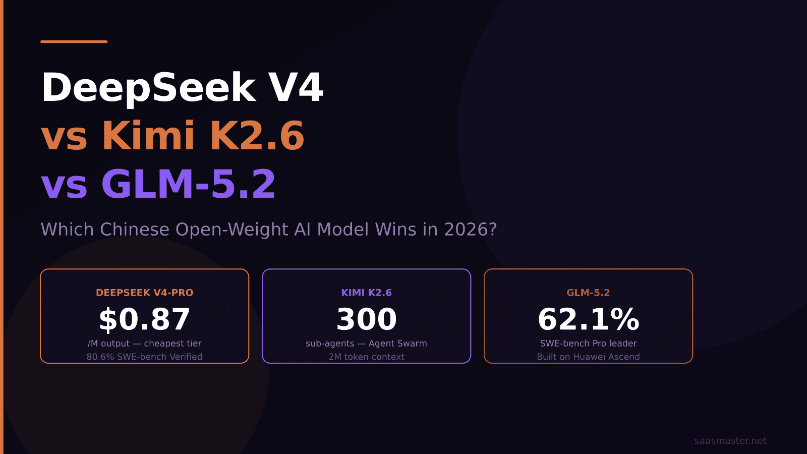 DeepSeek V4 vs Kimi K2.6 vs GLM-5.2: Which Chinese Open-Weight AI Wins in 2026?