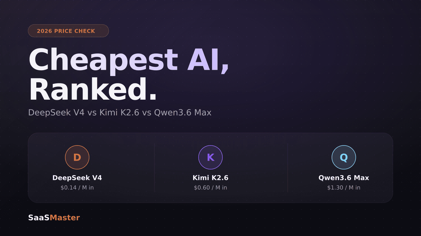 DeepSeek V4 vs Kimi K2.6 vs Qwen3.6 Max: The Cheapest AI Model That Doesn't Suck in 2026