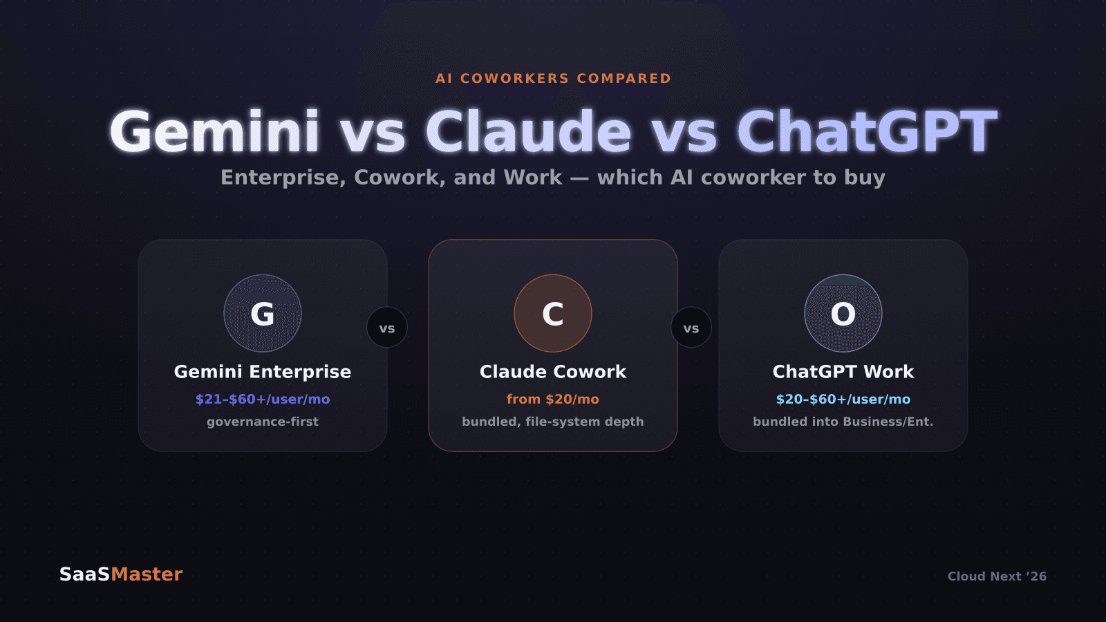 Gemini Enterprise vs Claude Cowork vs ChatGPT Work: Which AI Coworker Should Your SaaS Team Buy in 2026?
