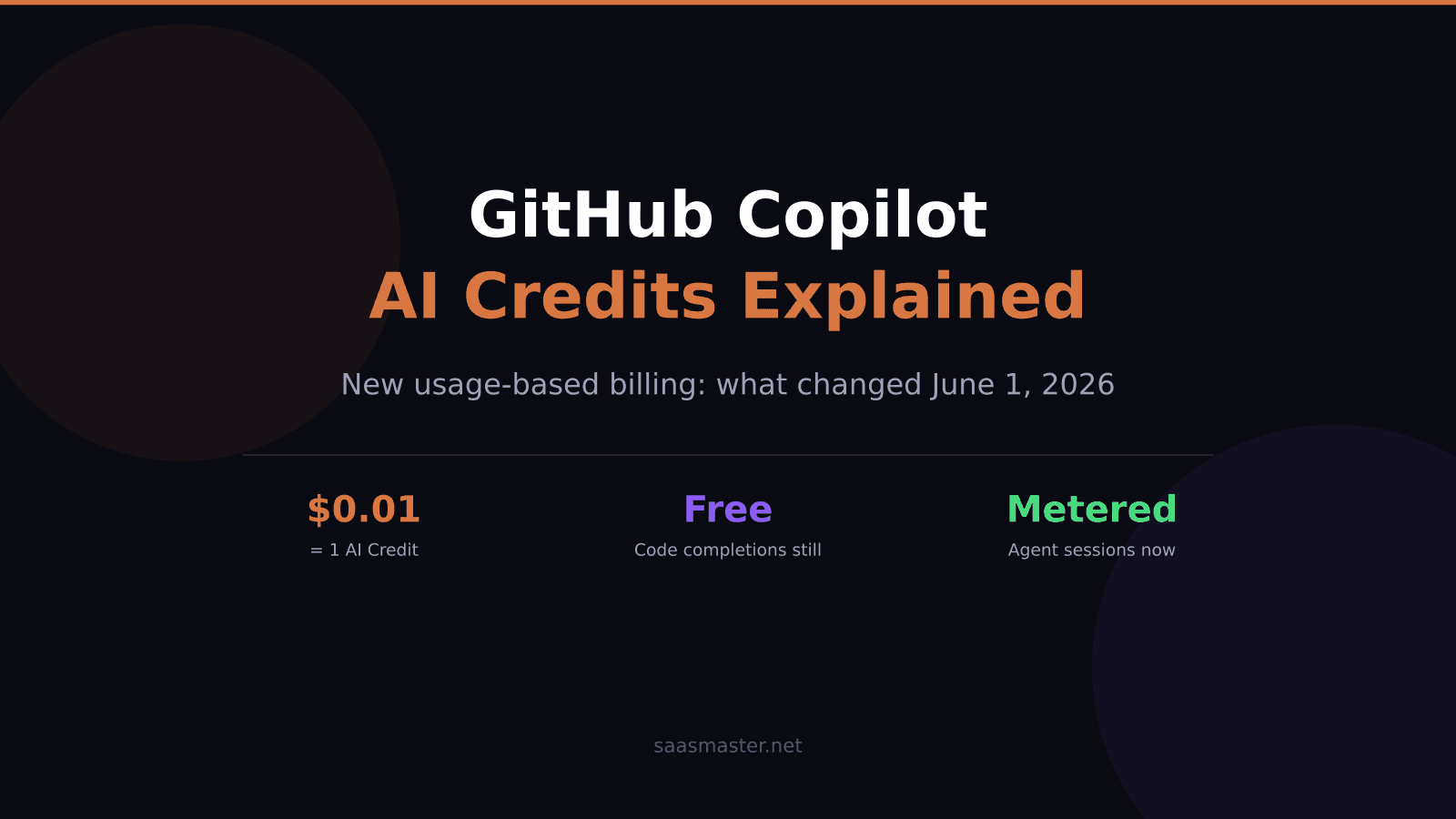 GitHub Copilot AI Credits Explained: What the New Usage-Based Billing Means for Your Team
