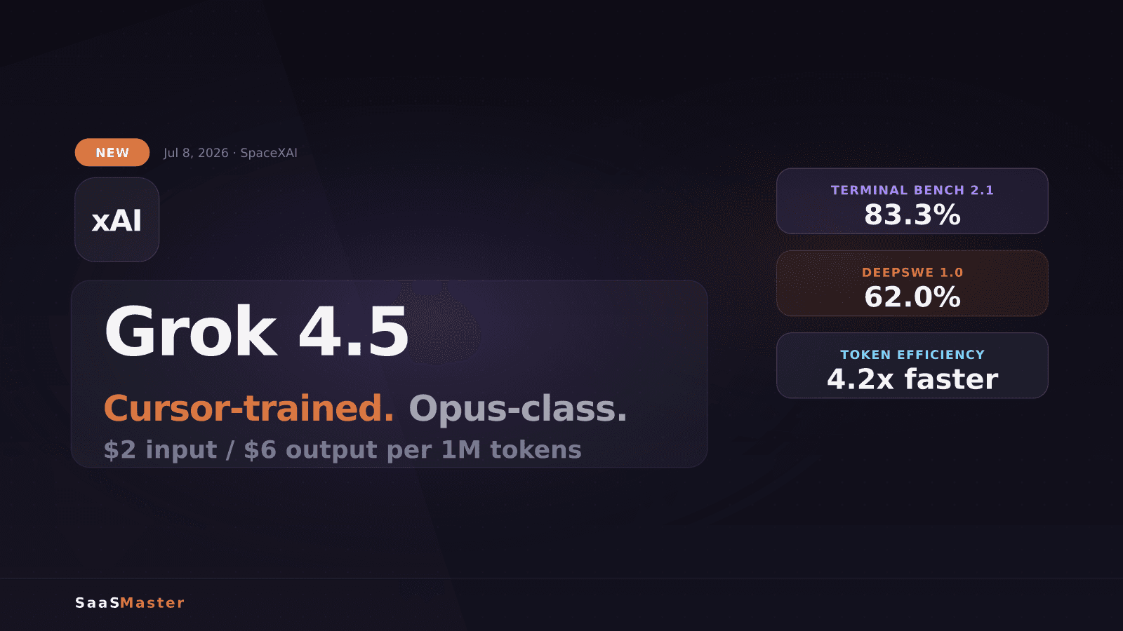 Grok 4.5: SpaceXAI's Cursor-Trained Coding Model Lands at $2/$6 Per Million Tokens