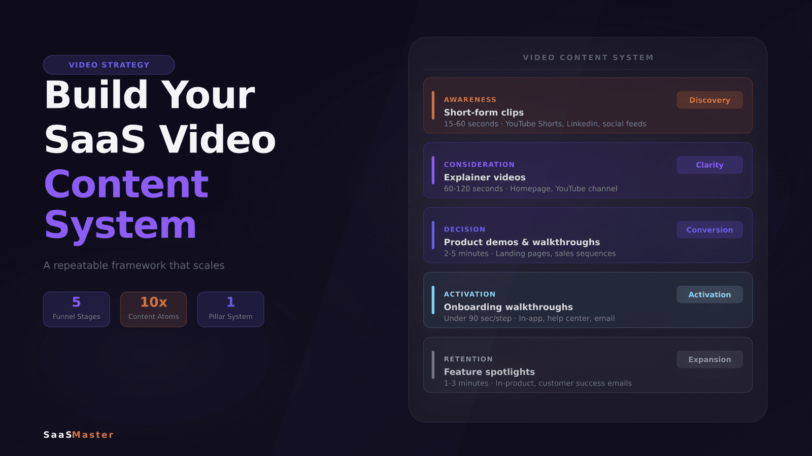 How to Build a SaaS Video Content System That Scales