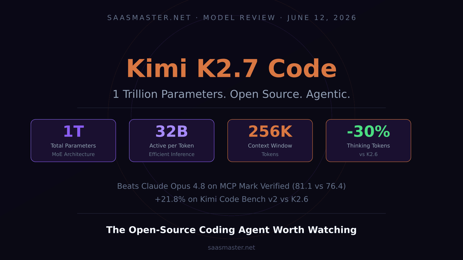 Kimi K2.7 Code Review: The Open-Source 1-Trillion-Parameter Coding Agent