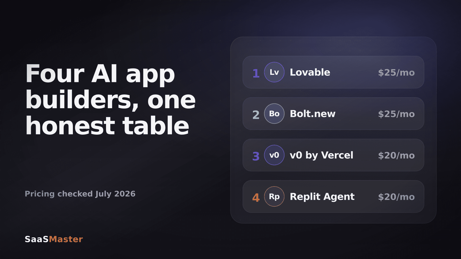 Lovable vs Bolt vs v0 vs Replit Agent: Which AI App Builder Should You Use in 2026?