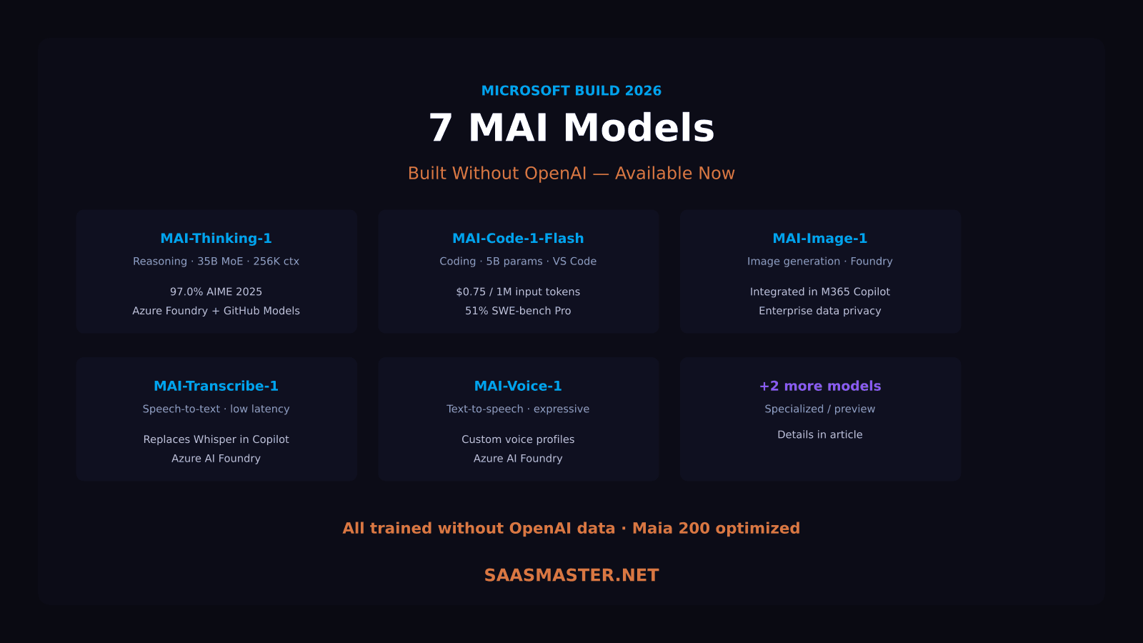 Microsoft Launched 7 MAI Models at Build 2026: The Complete Breakdown