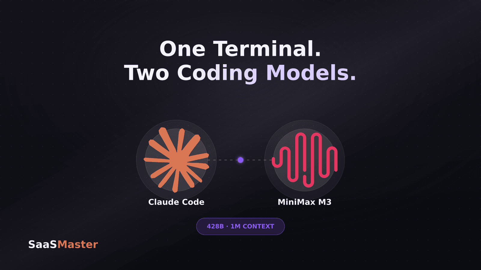 MiniMax M3 in Claude Code: The Free 428B Coding Model Developers Are Testing