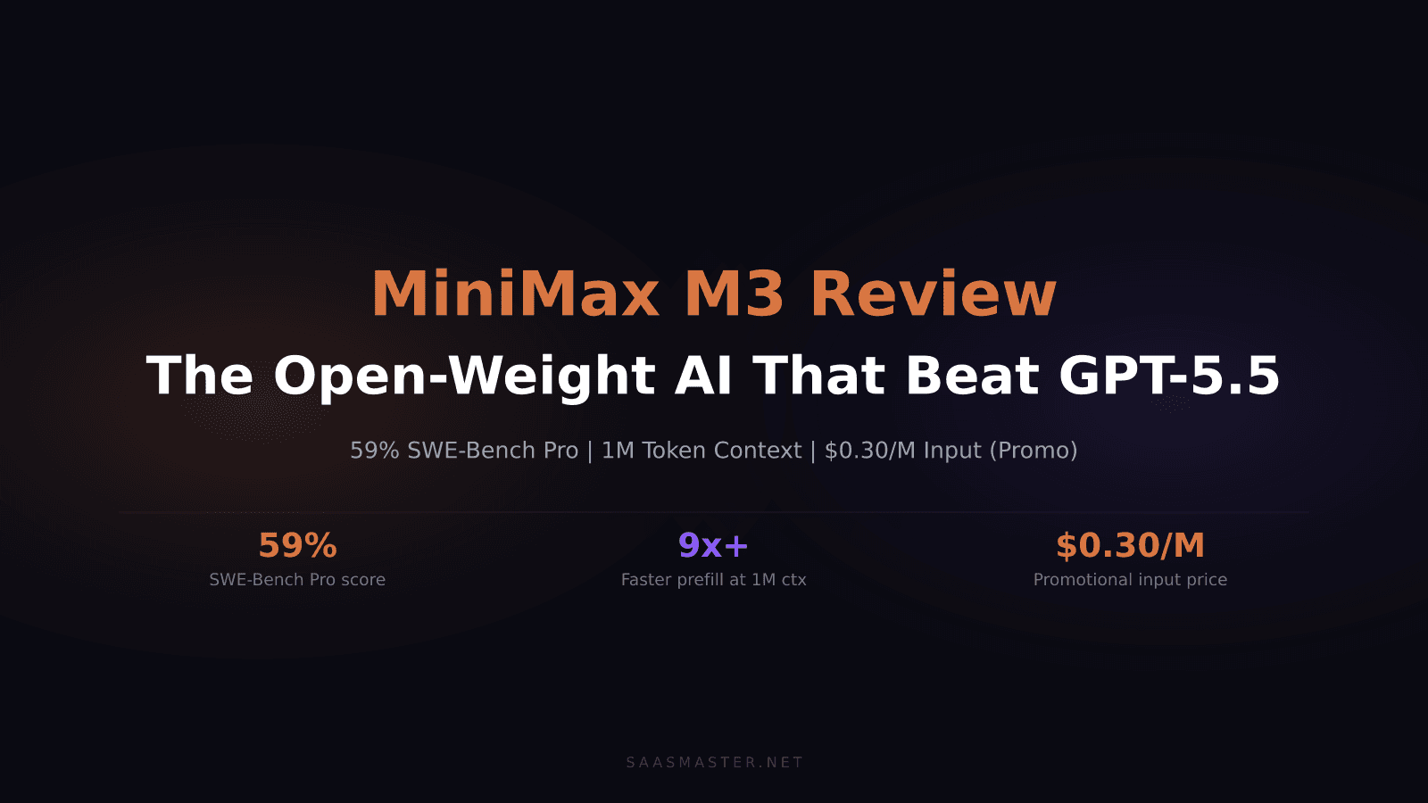 MiniMax M3 Review: The Open-Weight AI That Beats GPT-5.5 at 1/10th the Cost