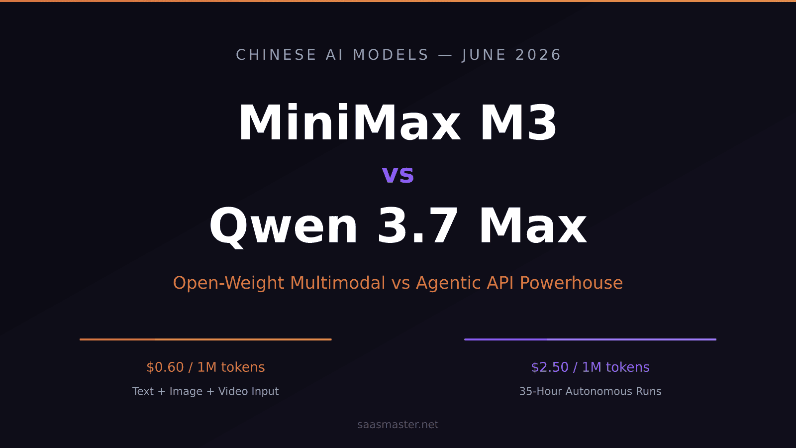 MiniMax M3 vs Qwen 3.7 Max: China's Two Newest Frontier AI Models Compared (2026)