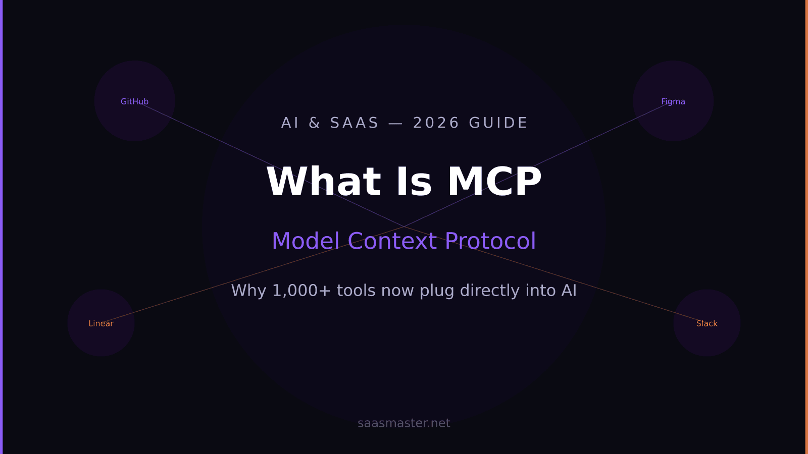 What Is MCP (Model Context Protocol) and Why Every AI User Should Know About It in 2026