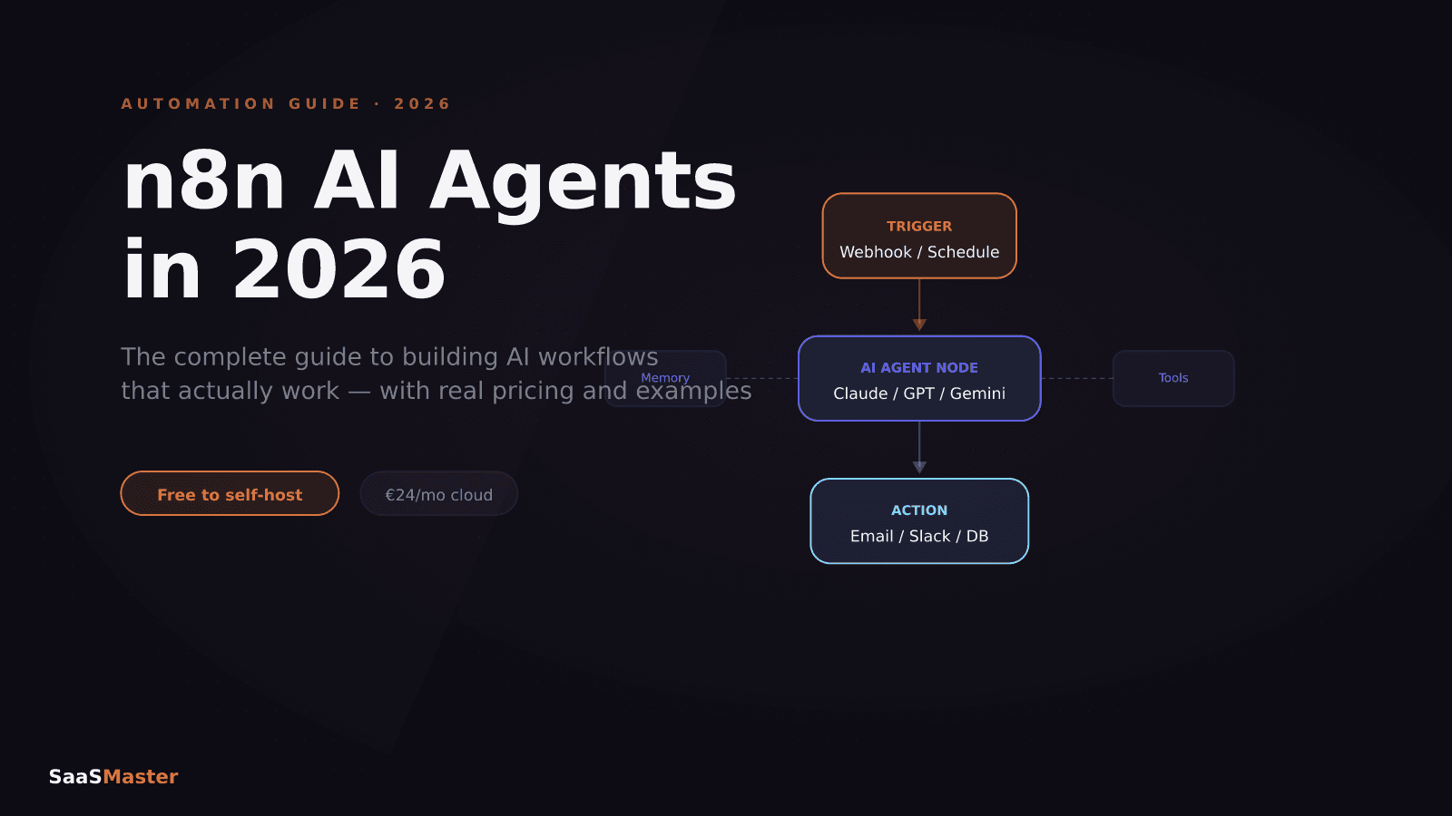 n8n AI Agents in 2026: The Complete Guide to Building AI Workflows