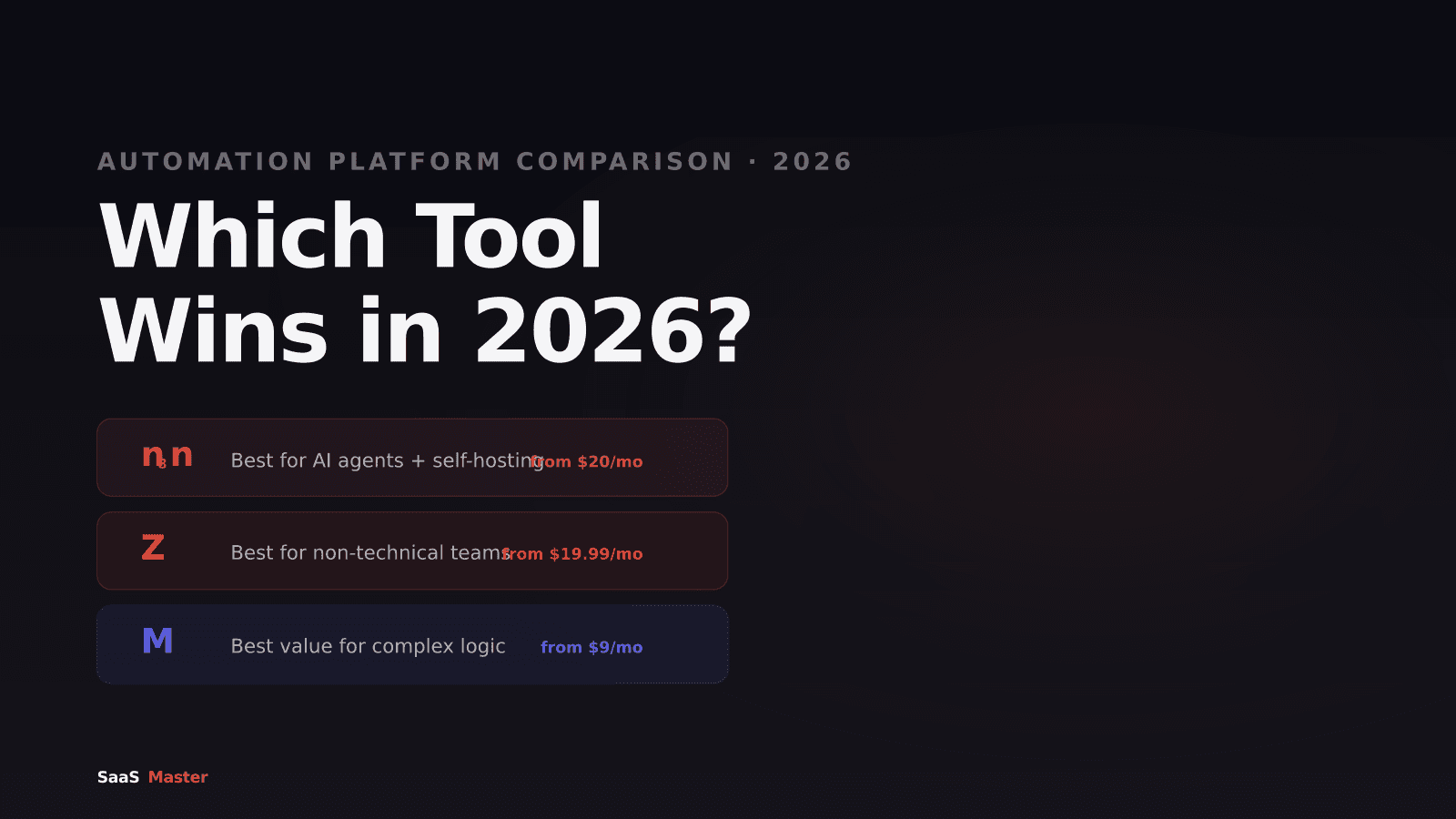 n8n vs Zapier vs Make in 2026: Real Pricing, AI Agents, and Which One Fits Your Stack