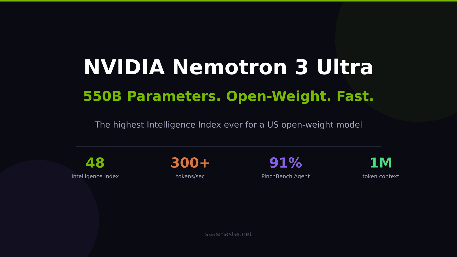 NVIDIA Nemotron 3 Ultra Review: 550B Parameters, Open-Weight, and Faster Than Any Chinese API