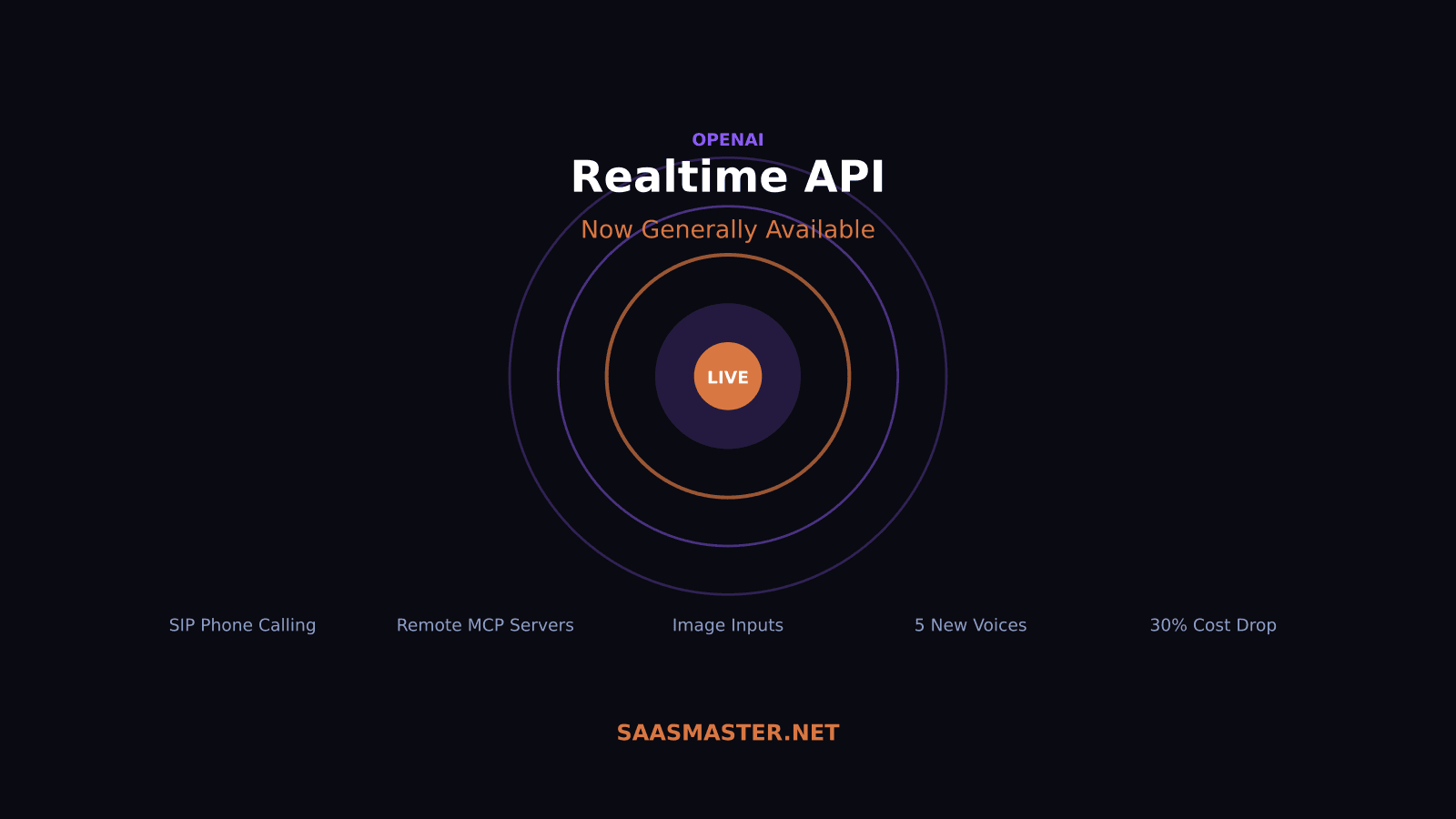 OpenAI Realtime API Is Out of Beta: What Voice Builders Get in 2026