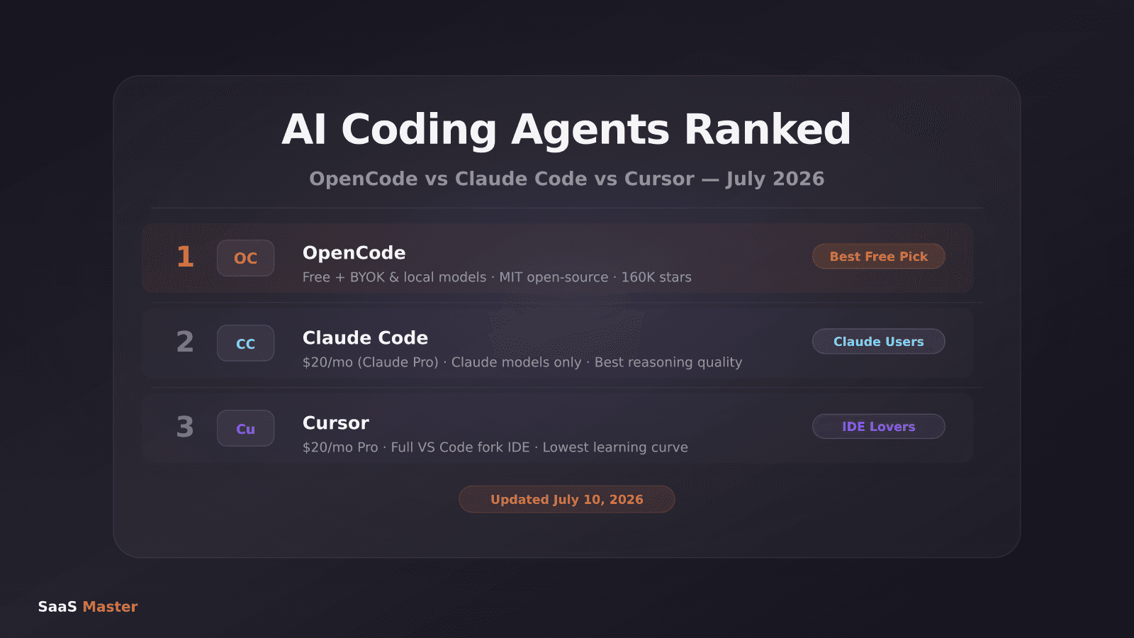 OpenCode vs Claude Code vs Cursor: Which AI Coding Agent Wins in 2026?