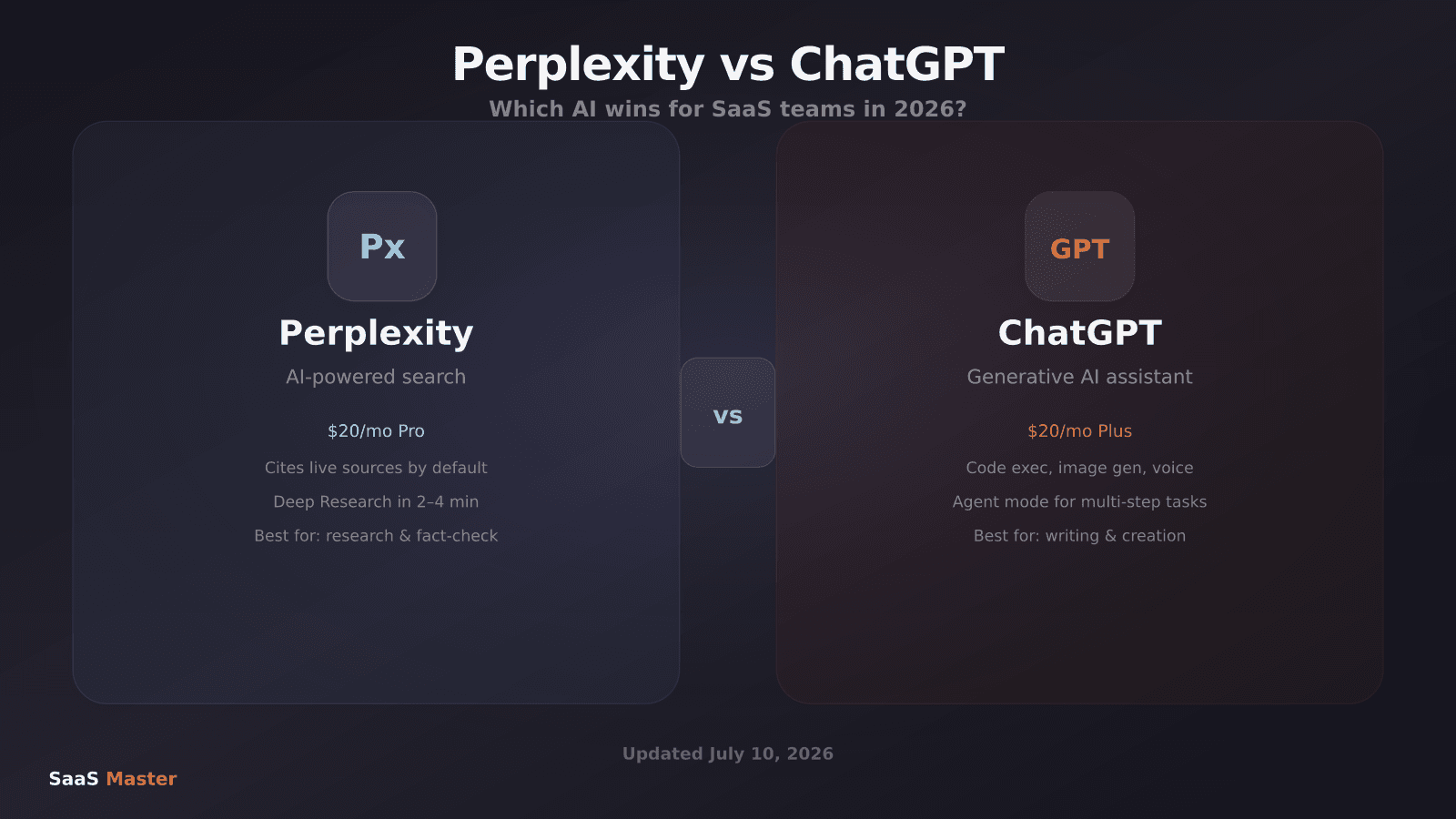 Perplexity vs ChatGPT for SaaS Teams in 2026: Which AI Actually Wins?