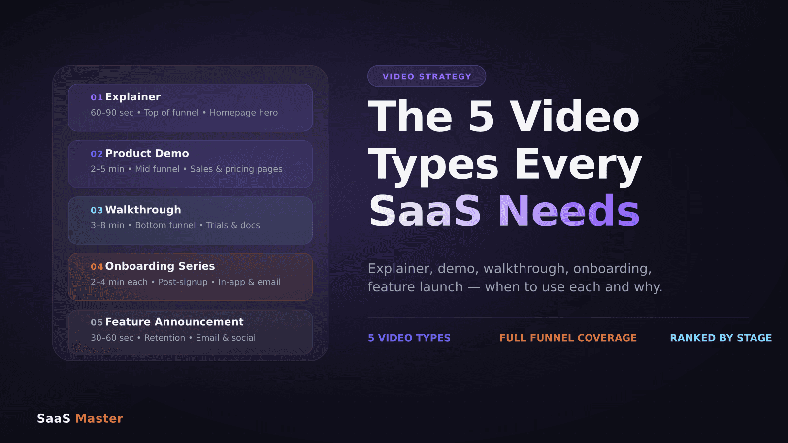 The 5 Video Types Every SaaS Company Needs (And When to Use Each)