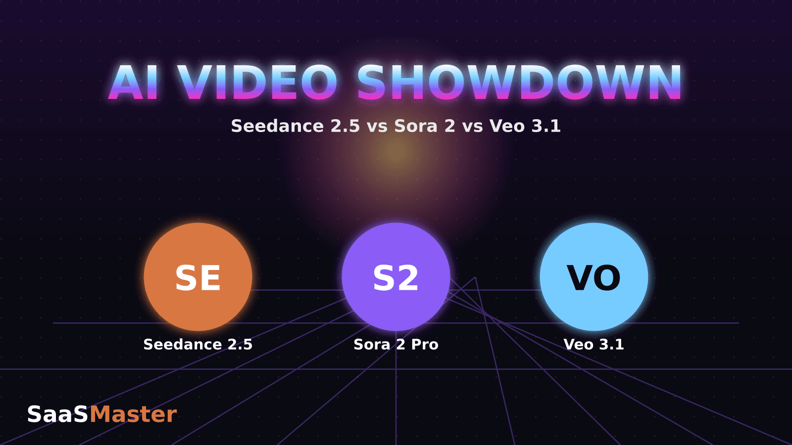 Seedance 2.5 vs Sora 2 vs Veo 3.1: Best AI Video Generator for SaaS Marketing in 2026