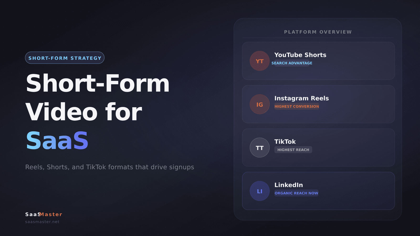 Short-Form Video for SaaS: How to Make Reels and Shorts That Actually Convert