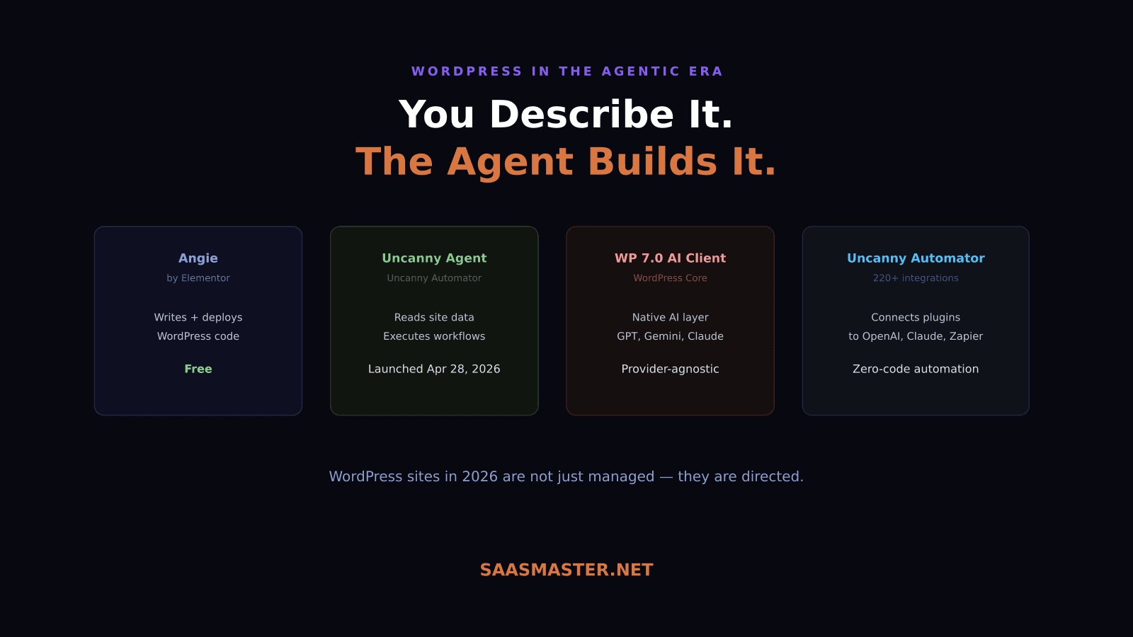 Your WordPress Site Can Run Itself Now — Here's What AI Agents Actually Do in 2026