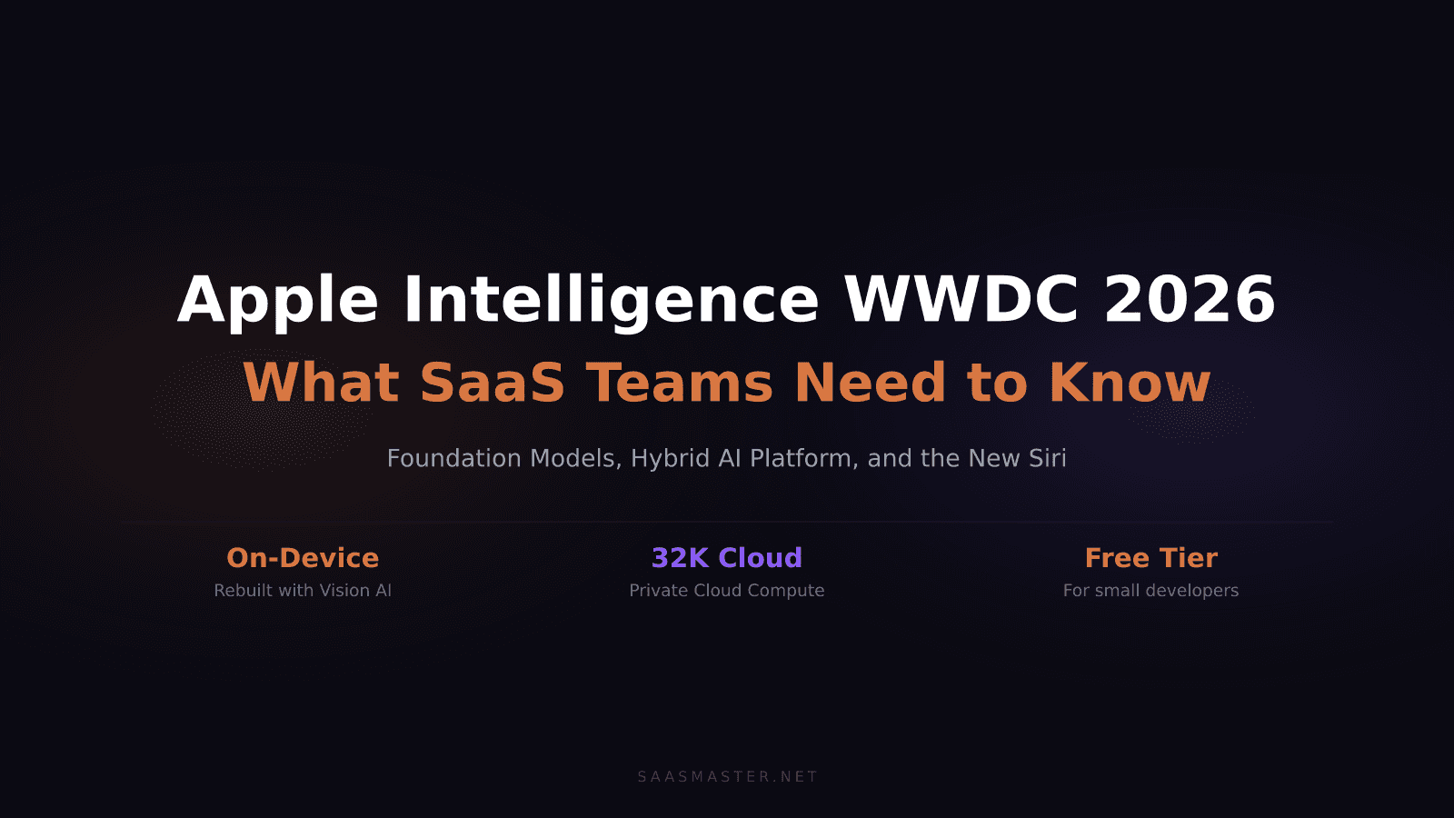 Apple Intelligence WWDC 2026: What SaaS Teams and Creators Need to Know