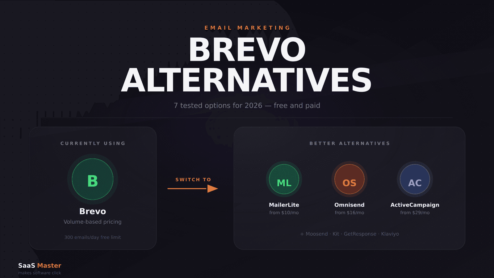 Best Brevo Alternatives in 2026 (Free & Paid)
