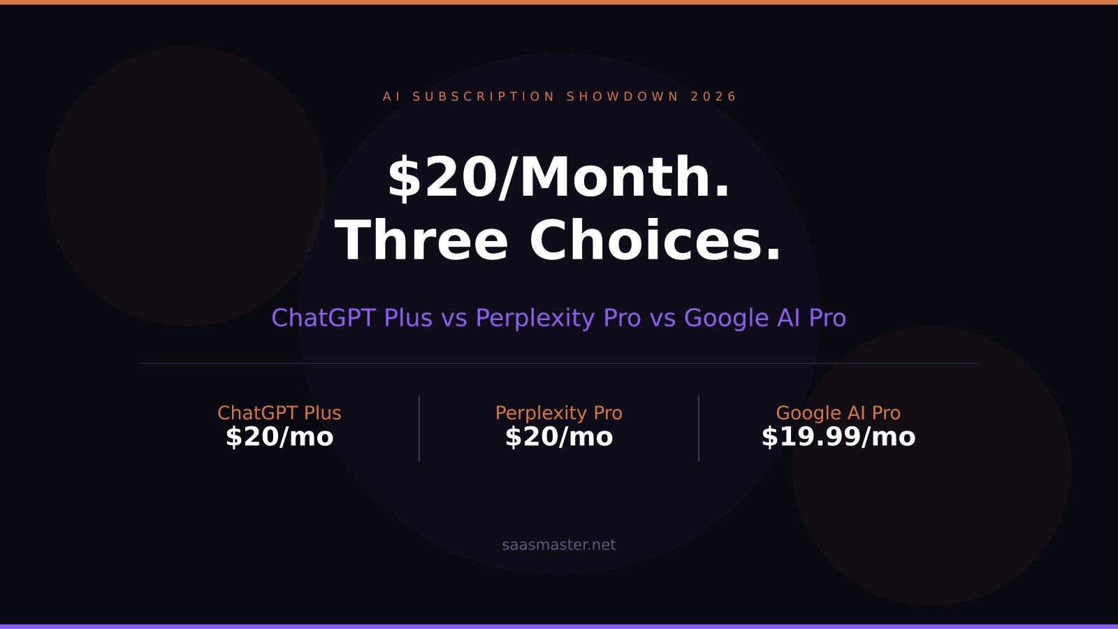 ChatGPT Plus vs Perplexity Pro vs Google AI Pro: Which $20/Month AI Subscription Wins in 2026?