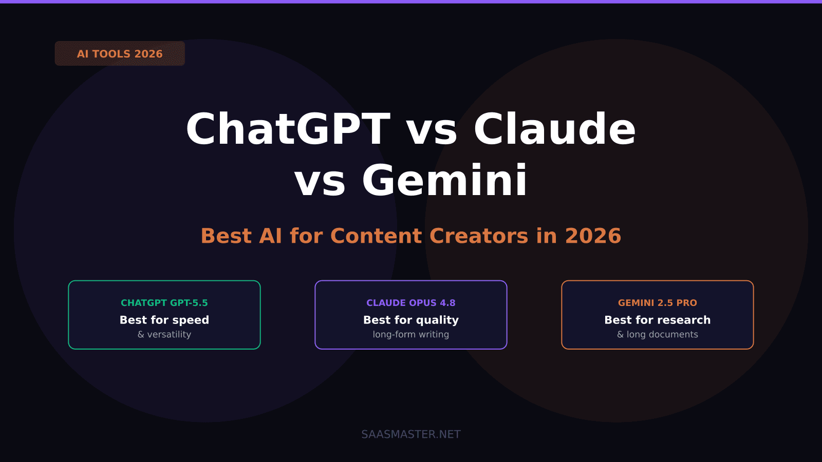 ChatGPT vs Claude vs Gemini: Which AI Is Best for Content Creators in 2026?