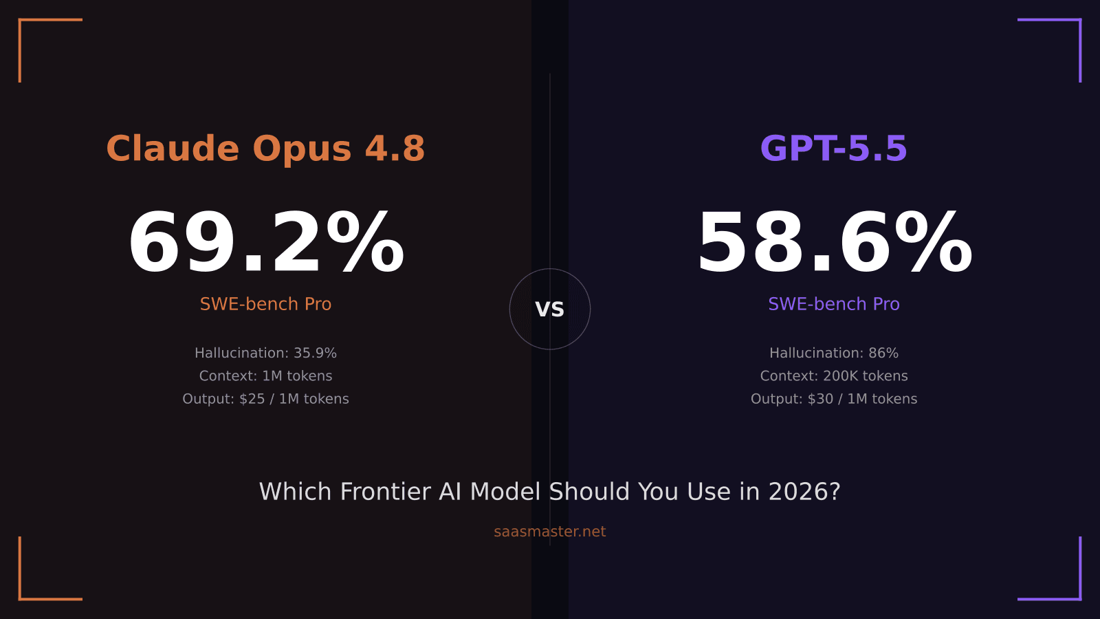 Claude Opus 4.8 vs GPT-5.5: Which Frontier AI Model Should You Use in 2026?