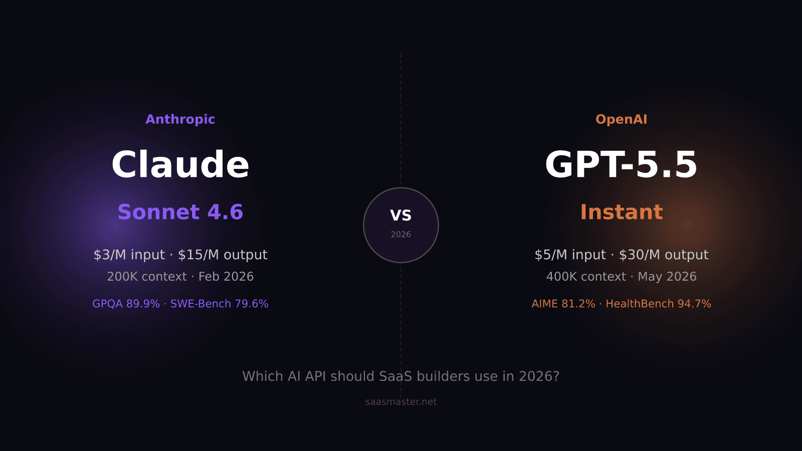 Claude Sonnet 4.6 vs GPT-5.5 Instant: Which AI API Should SaaS Builders Use in 2026?