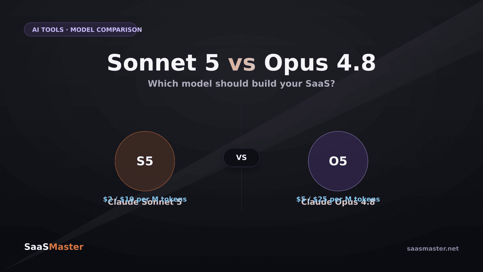 Claude Sonnet 5 vs Opus 4.8: Which One Should Actually Build Your SaaS?