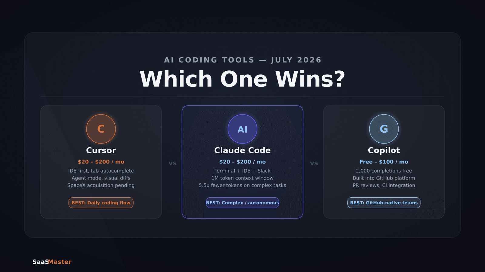 Cursor vs Claude Code vs GitHub Copilot in 2026: Which AI Coding Tool Is Worth Your Money?