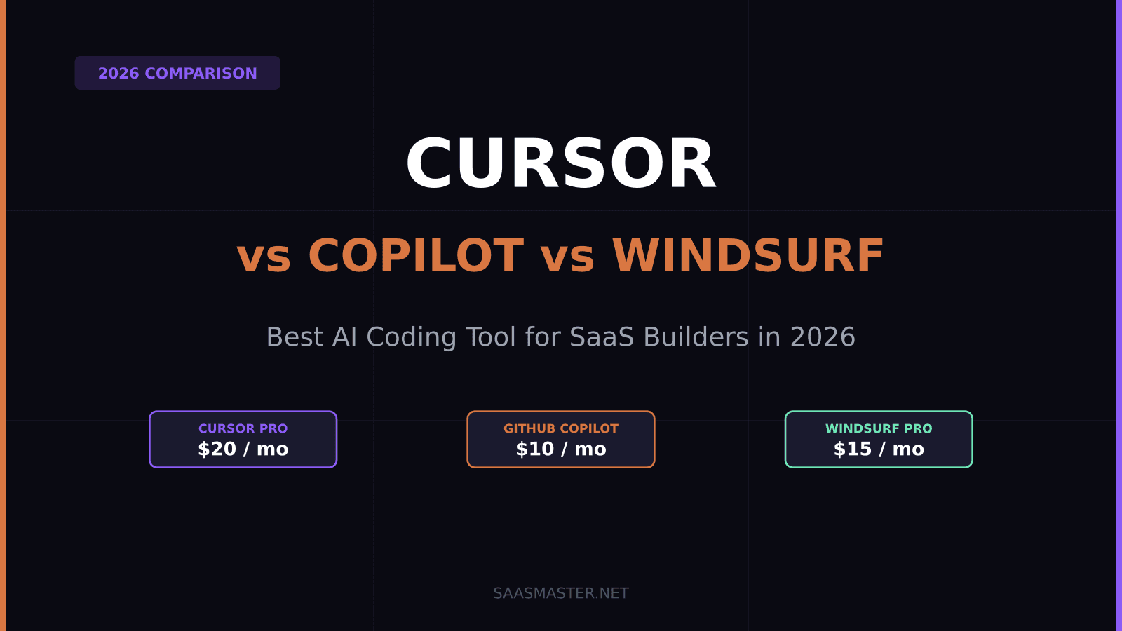 Cursor vs GitHub Copilot vs Windsurf: Which AI Coding Tool Should SaaS Builders Use in 2026?