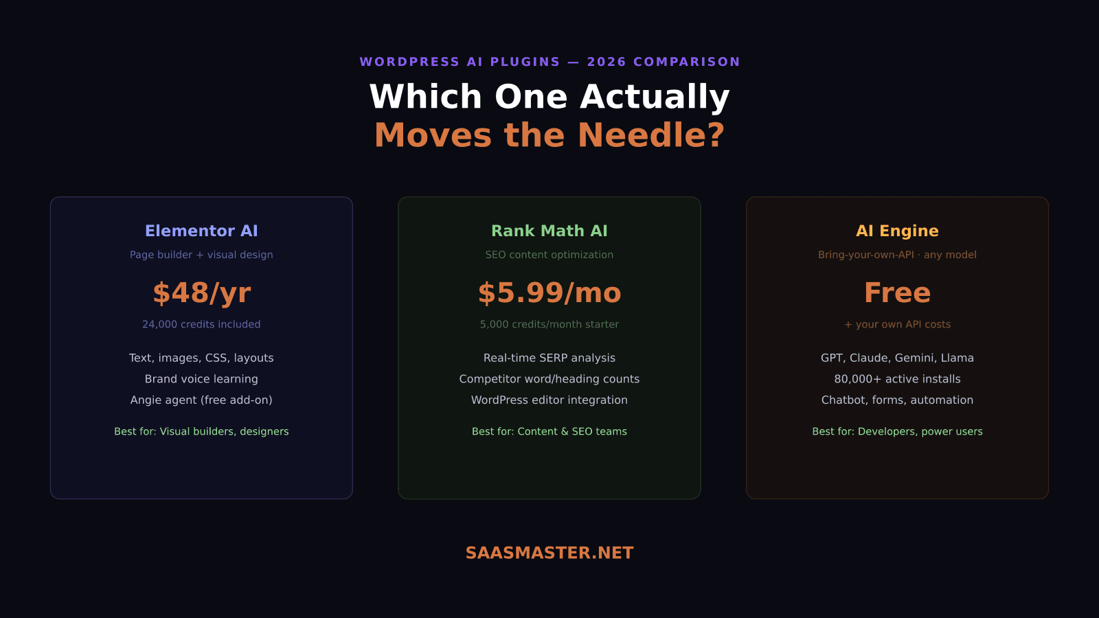 Elementor AI vs Rank Math AI vs AI Engine: Which WordPress AI Plugin Is Worth Paying For?