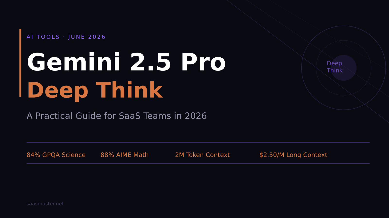 Gemini 2.5 Pro Deep Think: A Practical Guide for SaaS Teams in 2026
