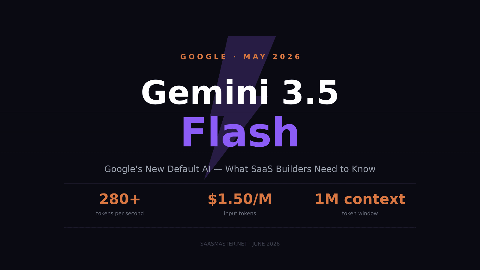 Gemini 3.5 Flash Is Now Google's Default AI: What SaaS Builders Need to Know in 2026