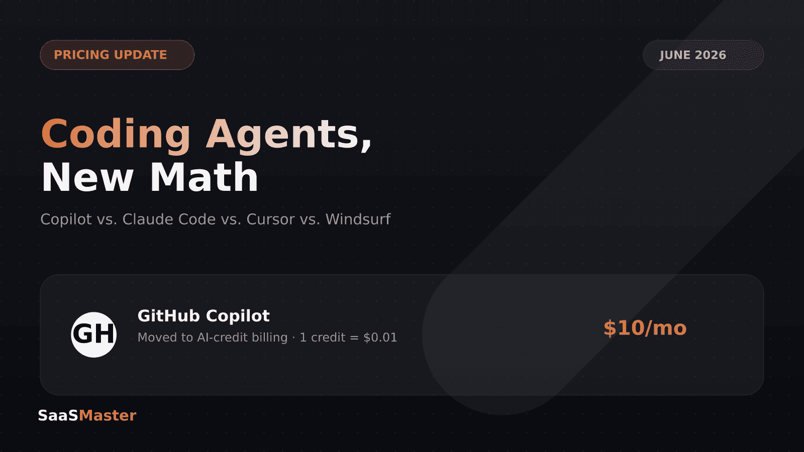 GitHub Copilot vs. Claude Code vs. Cursor vs. Windsurf: What Coding Agents Cost After the 2026 Pricing Shakeup