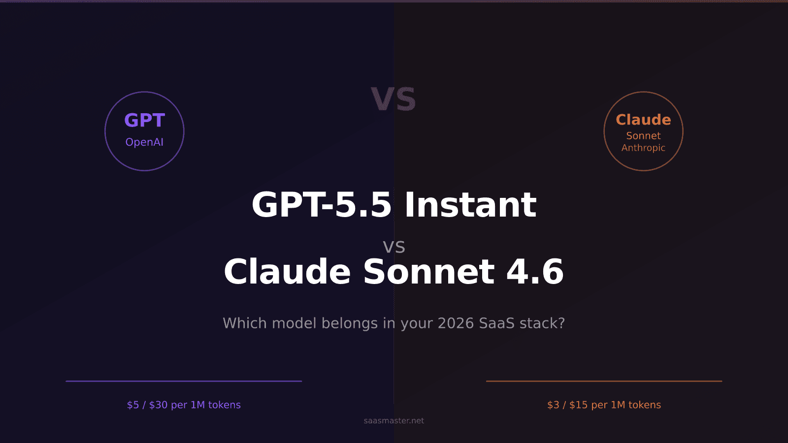 GPT-5.5 Instant vs Claude Sonnet 4.6: Which Should SaaS Creators Use in 2026?