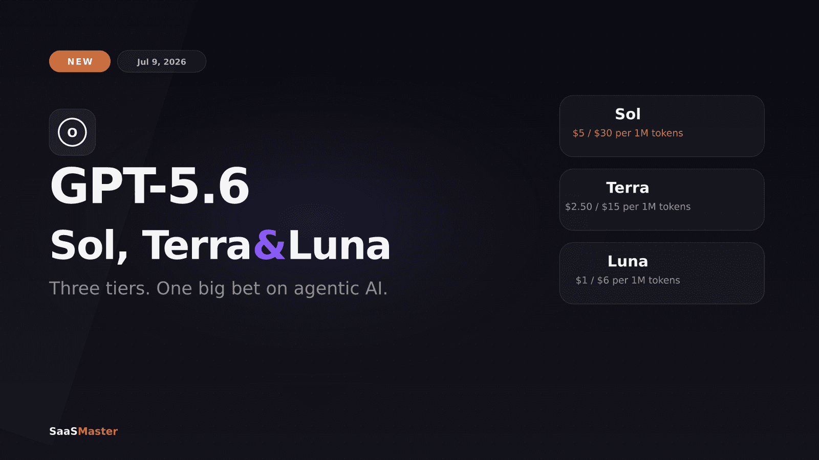 GPT-5.6 Sol, Terra & Luna: What OpenAI Just Shipped (And Which Tier Is Right for You)