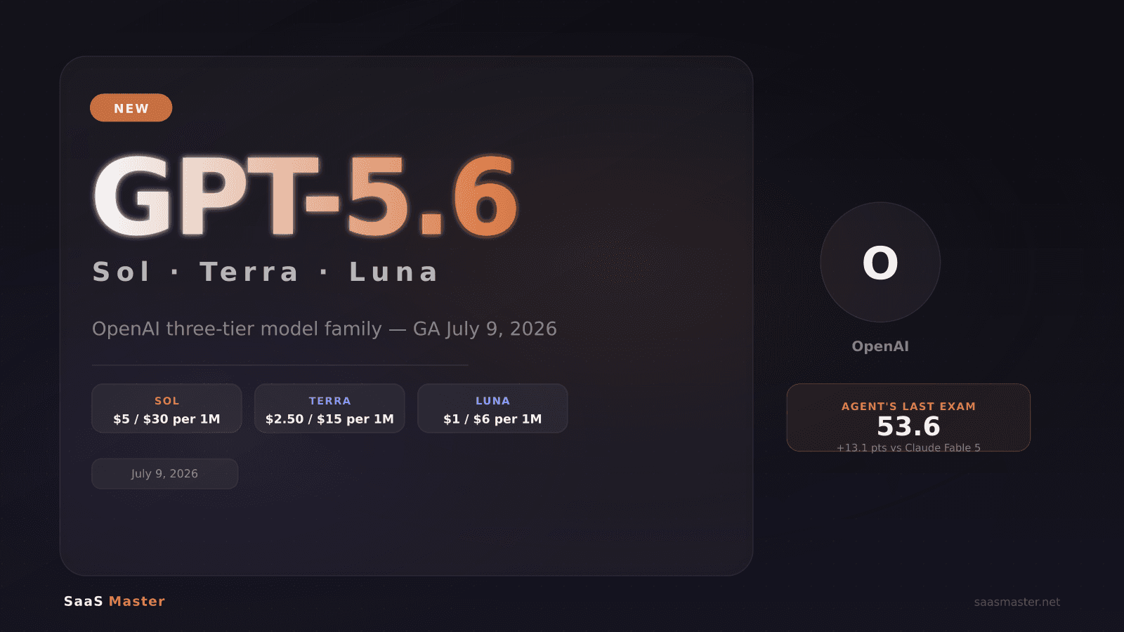 GPT-5.6 Sol, Terra & Luna: OpenAI's Three-Tier Model Family Lands Today